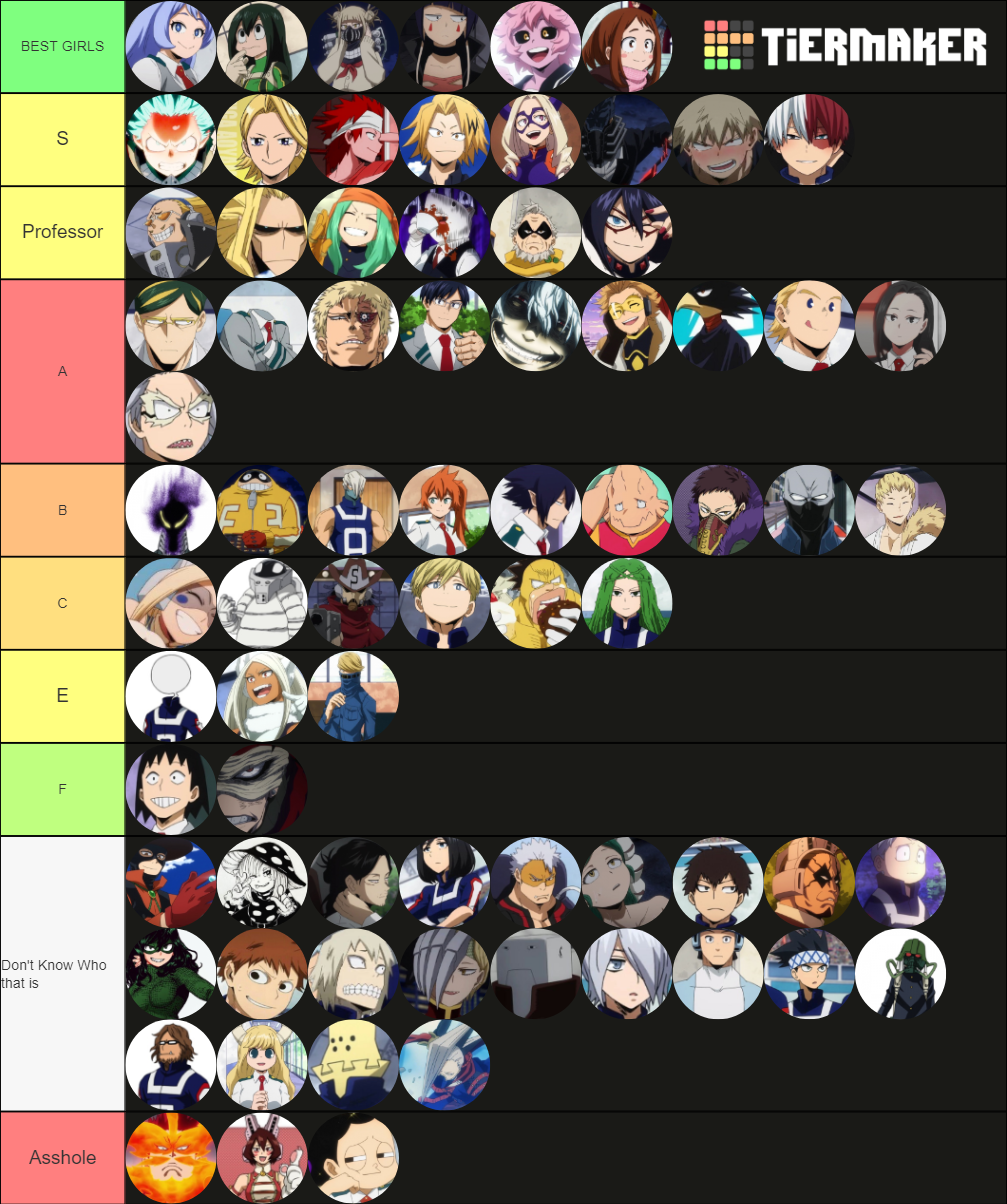 MHA Tier List (Community Rankings) - TierMaker