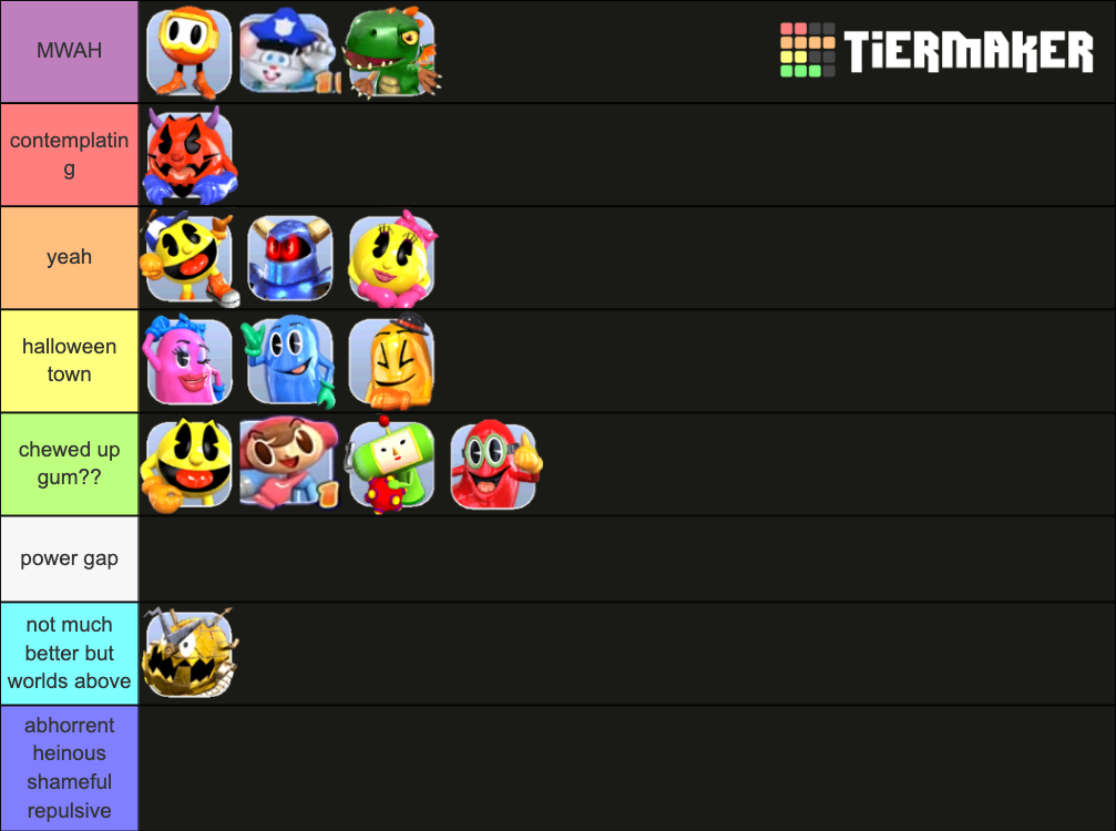 Pac-Man World Rally characters Tier List (Community Rankings) - TierMaker