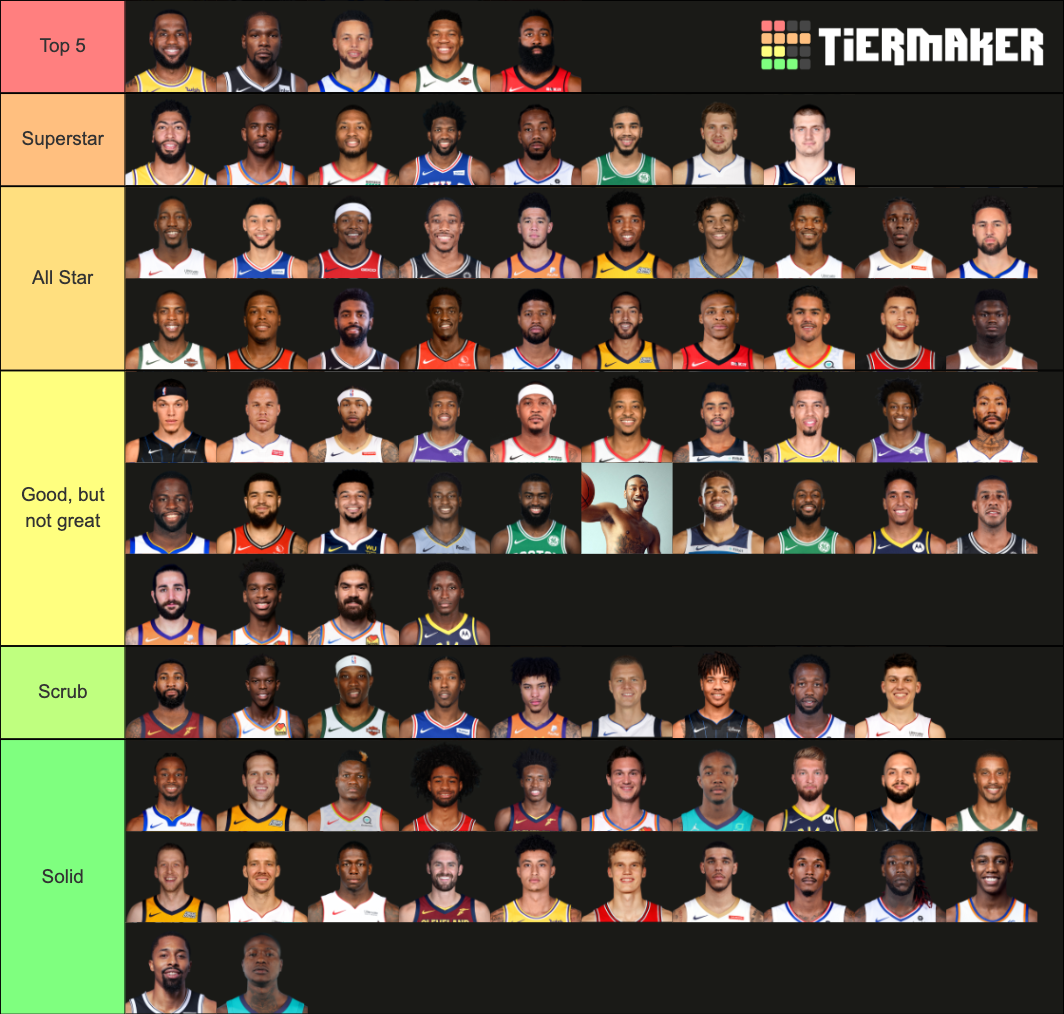 2020 NBA Players Tier List Rankings) TierMaker