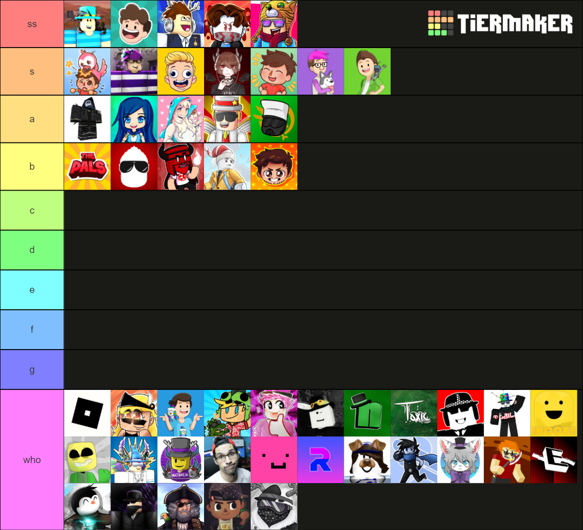 Roblox Youtubers Tier List Community Rankings Tiermaker