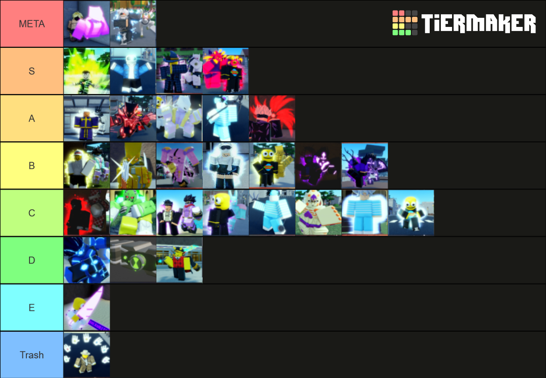 AUT PvP Ranking Tier List (Community Rankings) - TierMaker