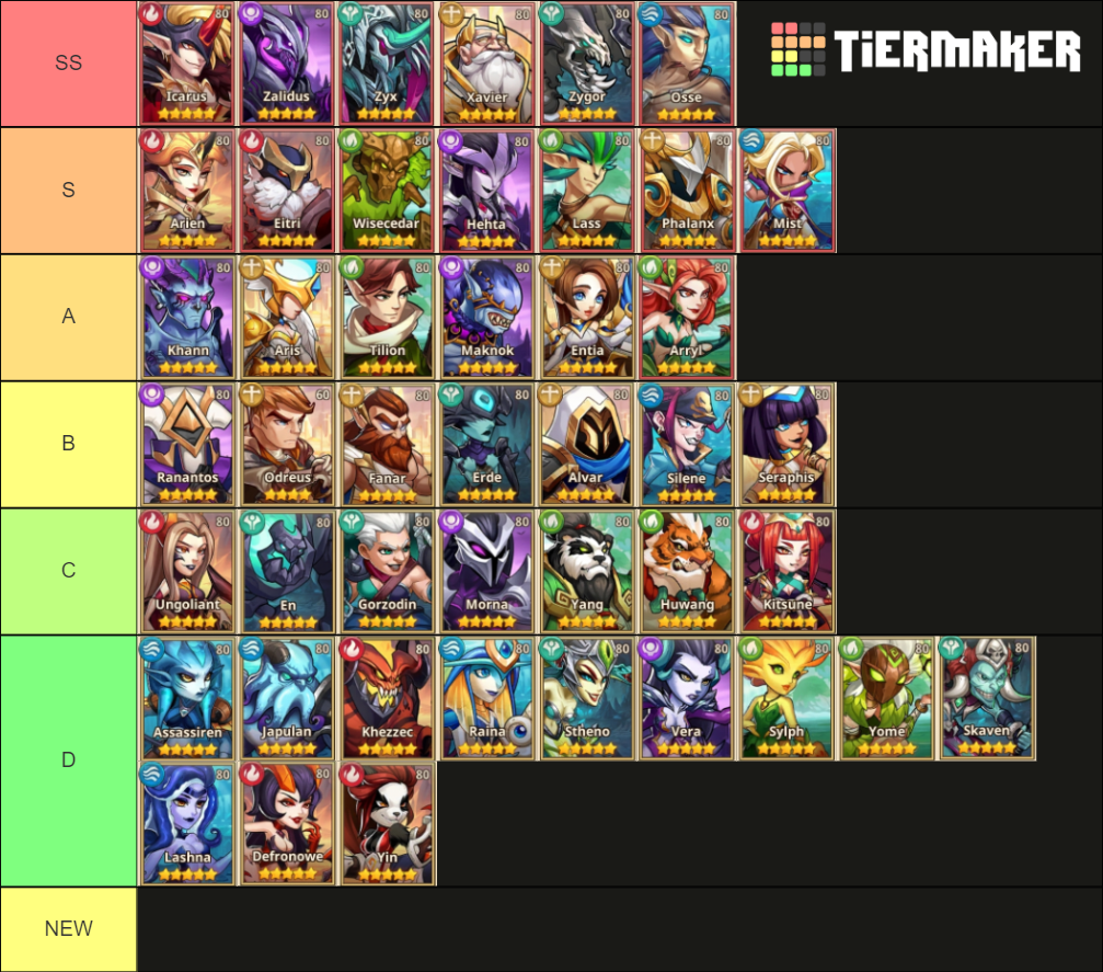 Create A Summoners Era Tier List Tiermaker Mobile Legends