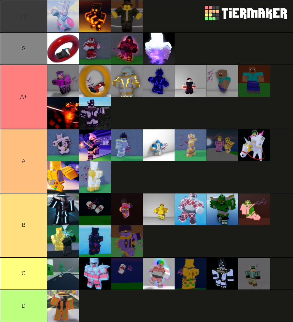 Stands Awakening(ABDM) PVP Tier List Rankings) TierMaker