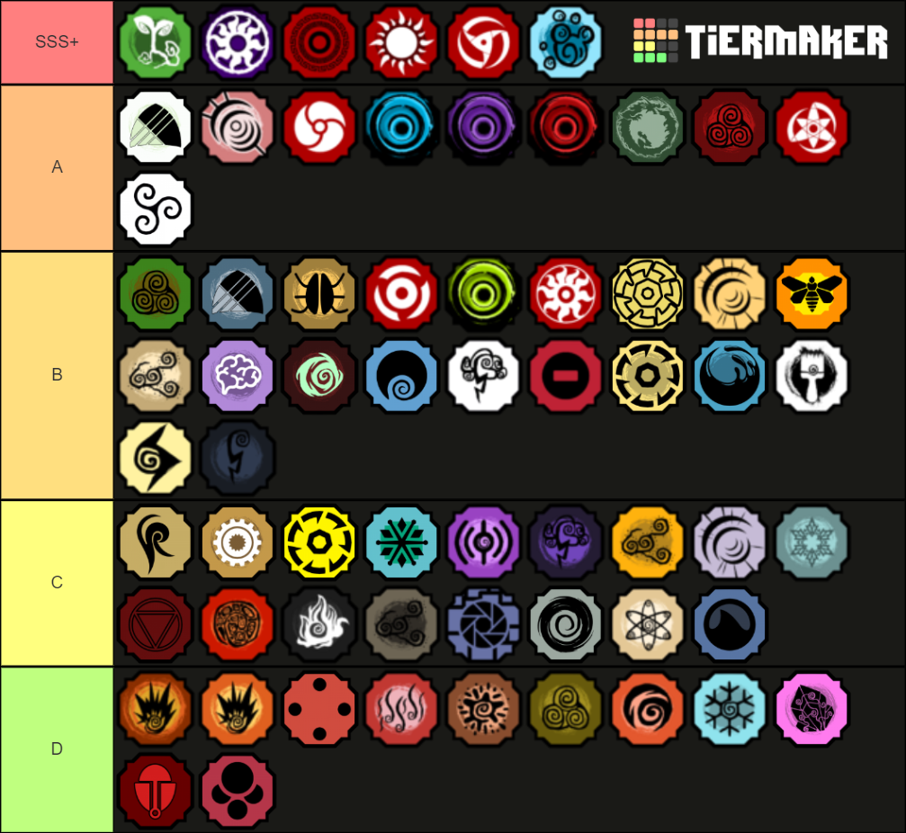 Shindo Life Battle Bloodlines Tier List (Community Rankings) - TierMaker