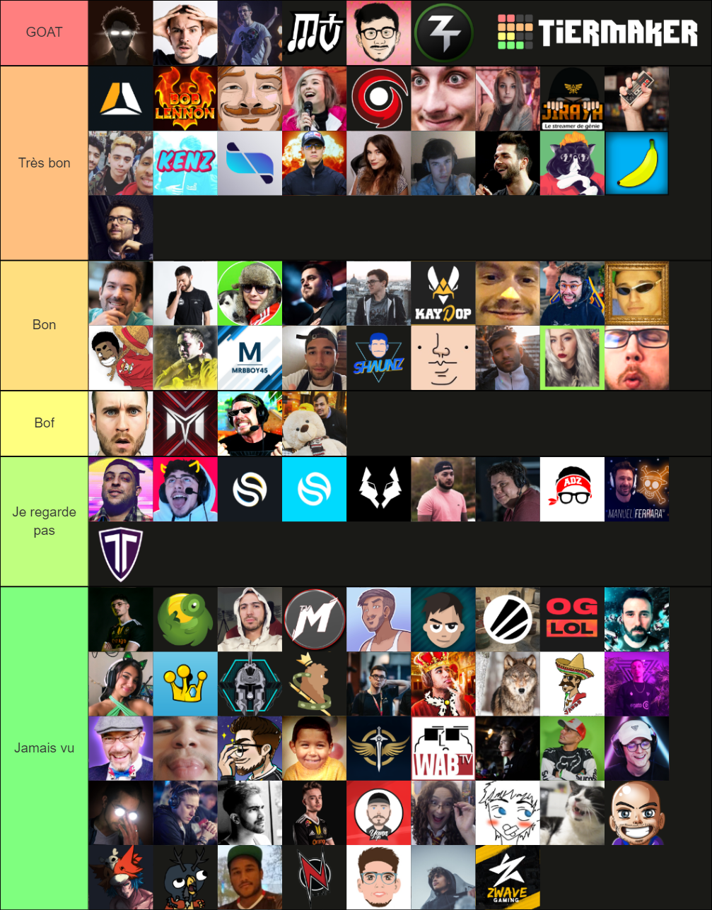 TOP STREAMERS TWITCH FR Tier List (Community Rankings) - TierMaker