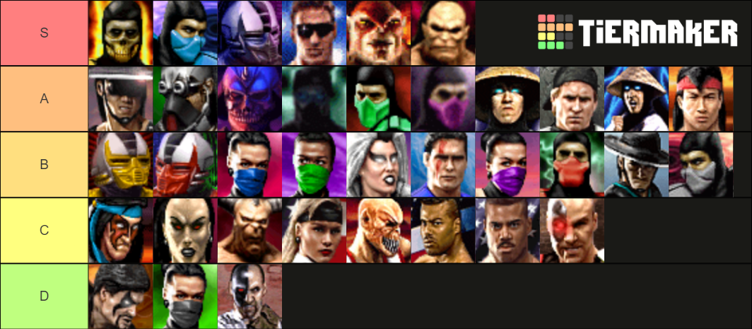 Mortal Kombat Trilogy Tier List Community Rankings TierMaker mortal-kombat-trilogy-tier-list-community-rankings-tiermaker