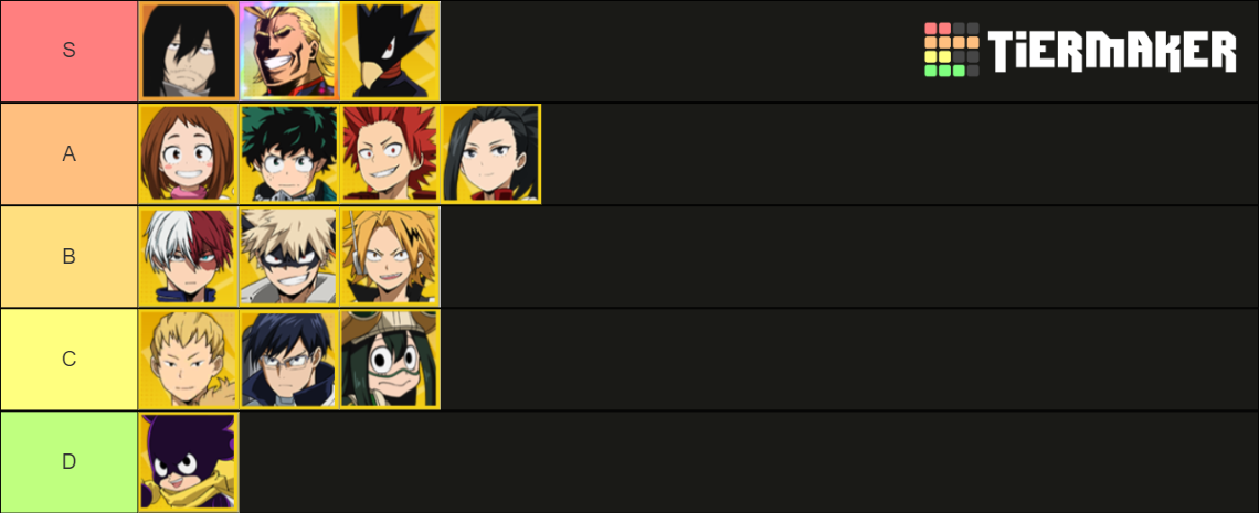 MHA Strongest Hero: PvP Tier List (Community Rankings) - TierMaker