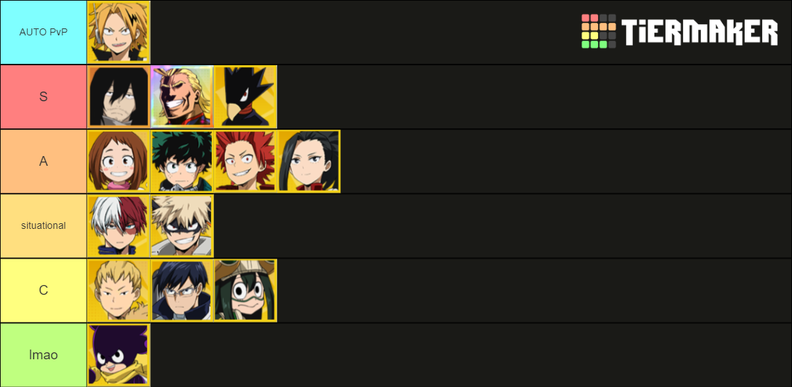 MHA Strongest Hero: PvP Tier List (Community Rankings) - TierMaker