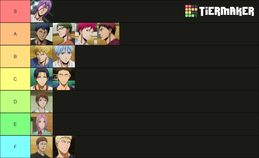 Kuroko No Basket:Vorpal Swords Team Tier List (Community Rankings ...
