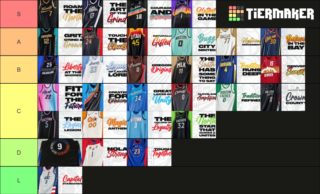 ranking nba city jerseys 2021