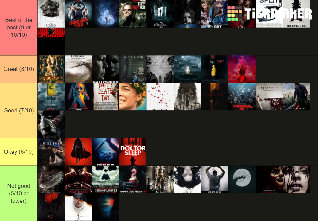 2010s Horror Films Ranked Tier List (Community Rankings) - TierMaker