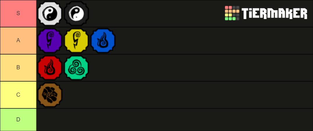 Shindo Life Element Tier List (Community Rankings) - TierMaker