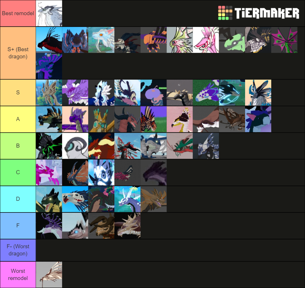 Puzzle and dragon tier list