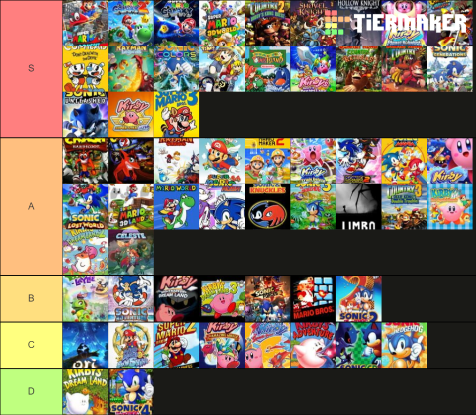 Platformer Video Games Tier List Rankings) TierMaker