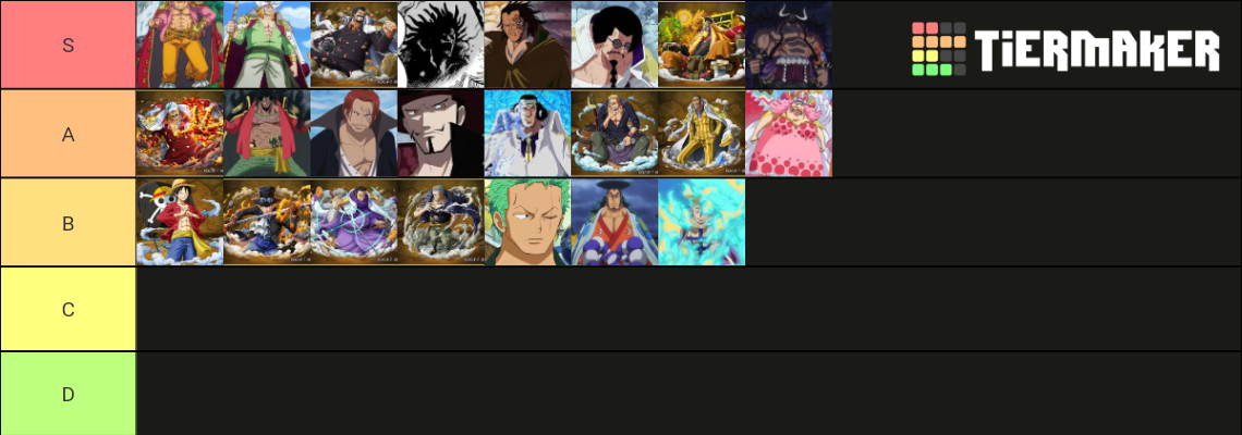 One Piece Strongest Characters Tier List (Community Rankings) - TierMaker
