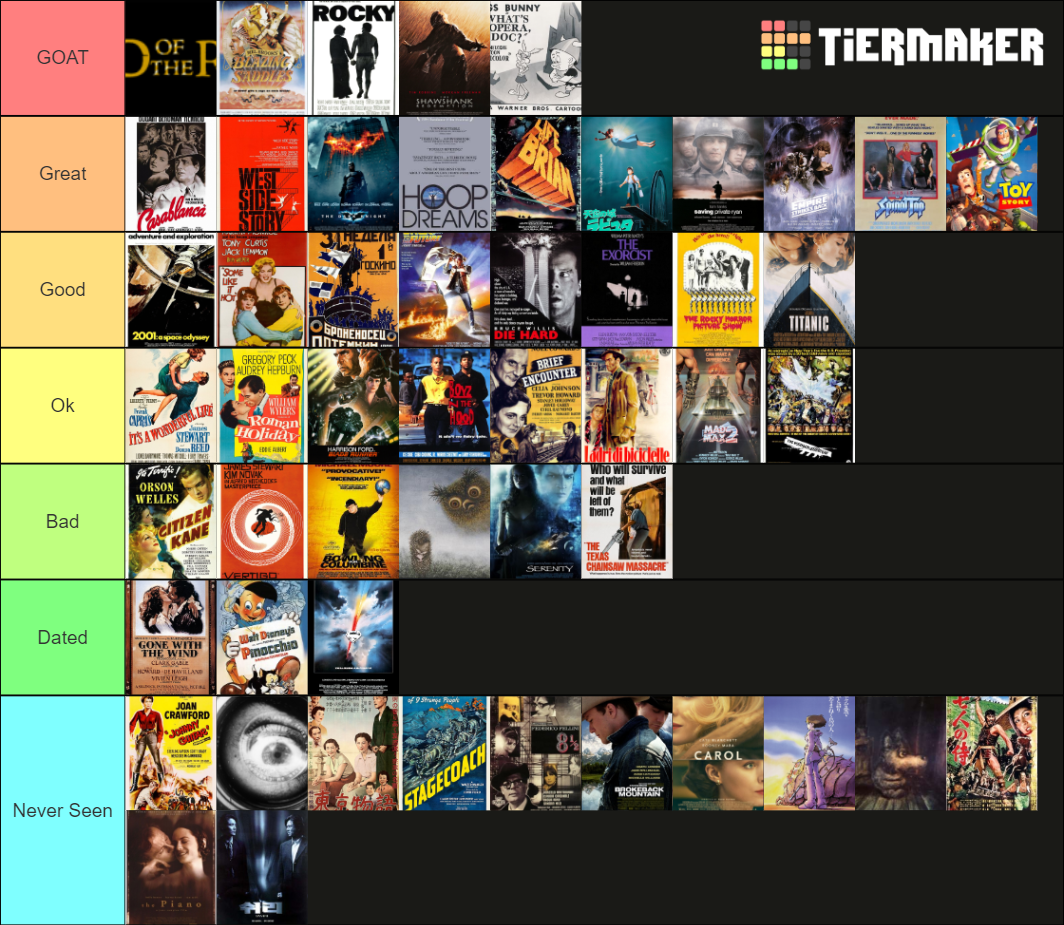 List of Films Considered The Best Tier List (Community Rankings ...