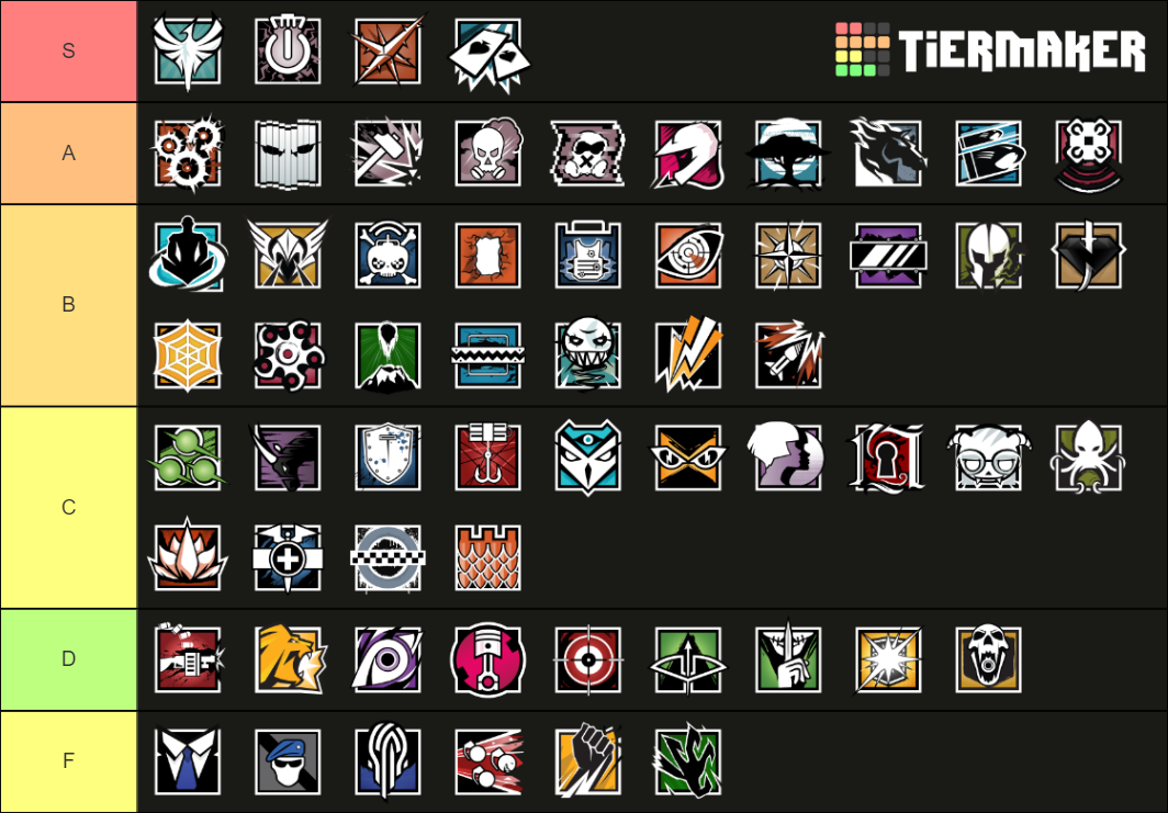 Rainbow Six Siege Best To Bad Tier List (Community Rankings) - TierMaker