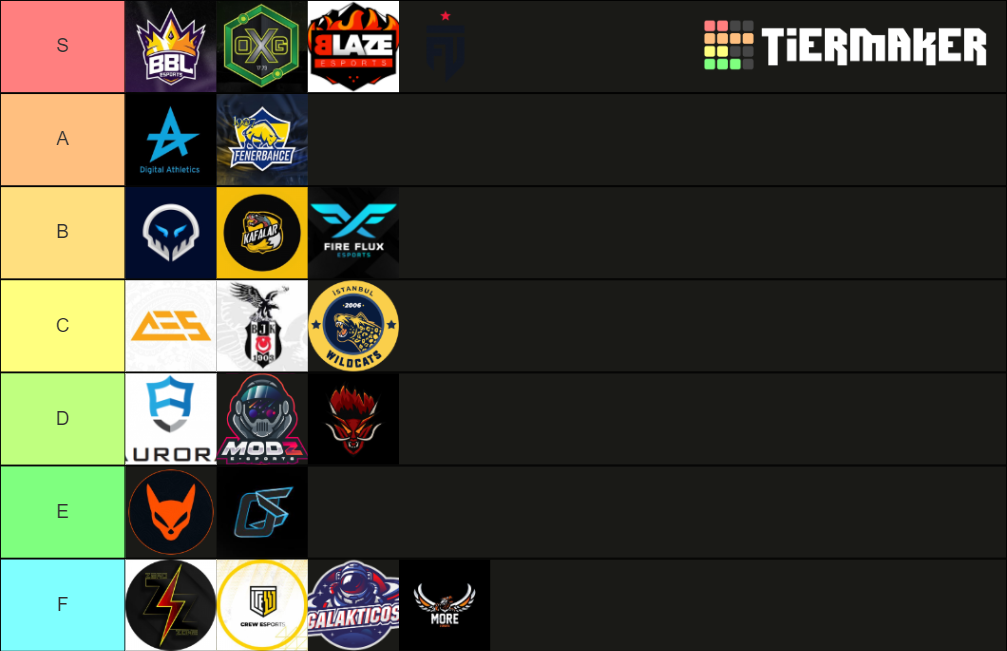 Valorant Türkiye Takımları Tier List (Community Rankings) - TierMaker