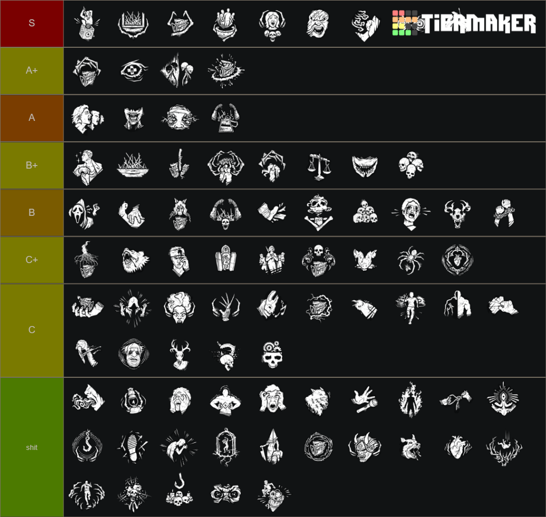 Dead by Daylight Killer Perks (5.0.0) Tier List (Community Rankings ...