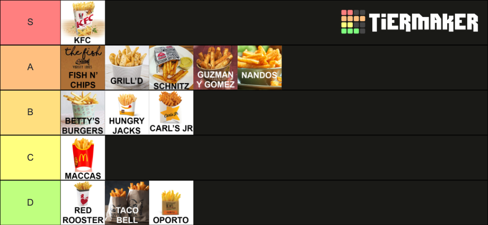 definitive-hot-chips-tier-list-community-rankings-tiermaker