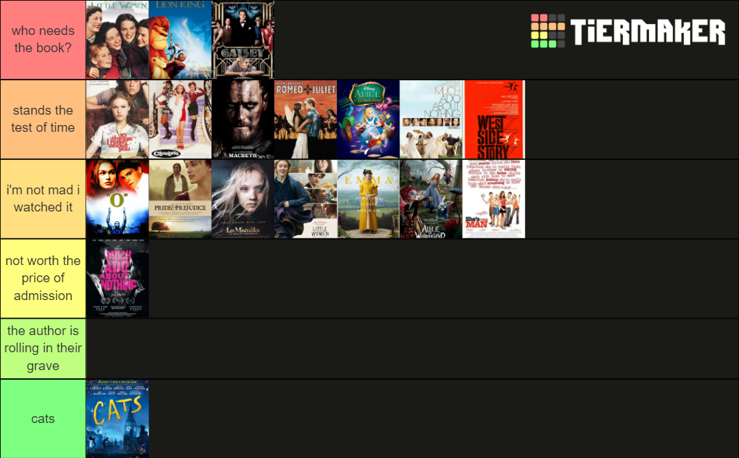 tier ranking movie adaptations of classics Tier List (Community ...