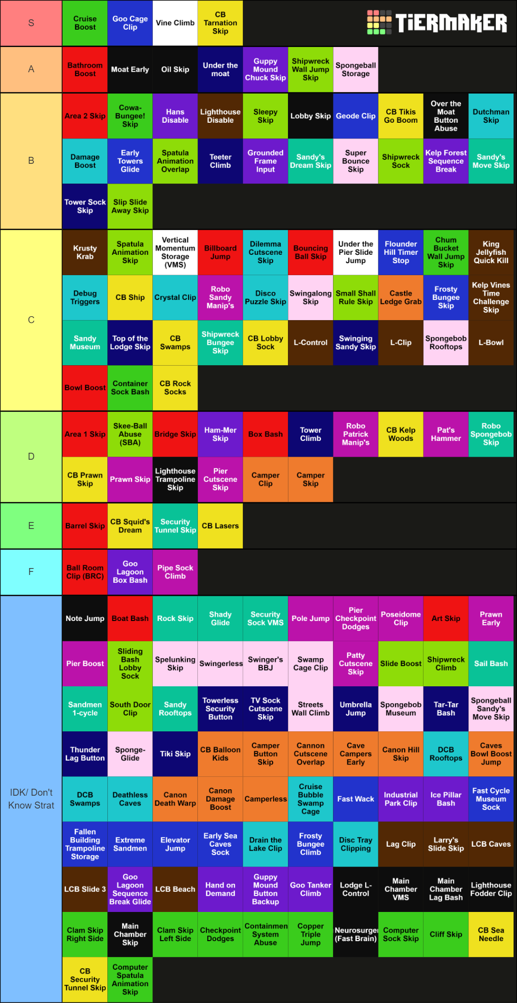 Spongebob BFBB Speedrun Strats Tier List (Community Rankings) - TierMaker