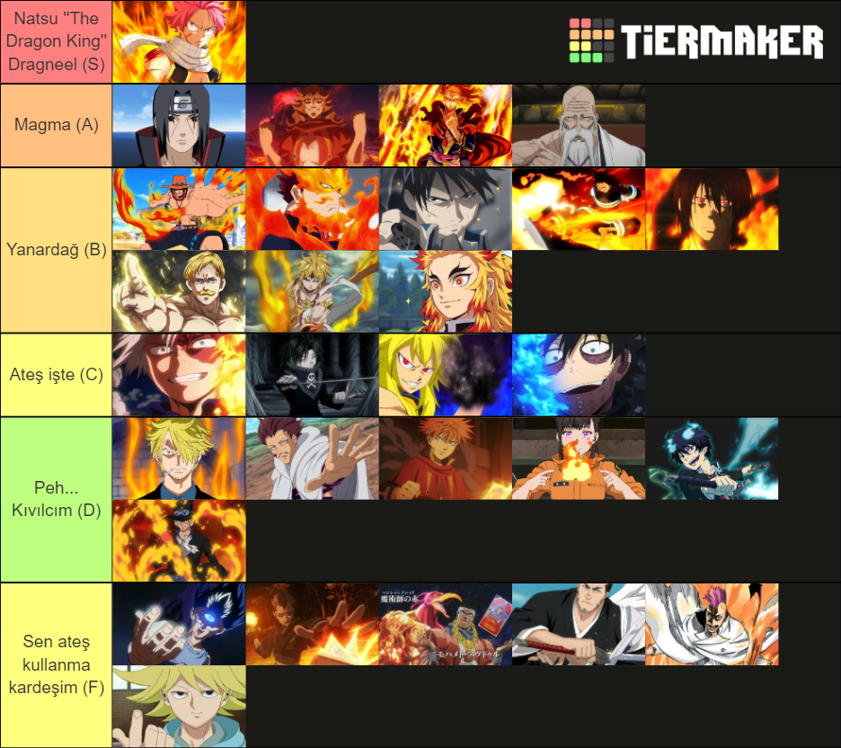 Fire users in anime Tier List (Community Rankings) - TierMaker