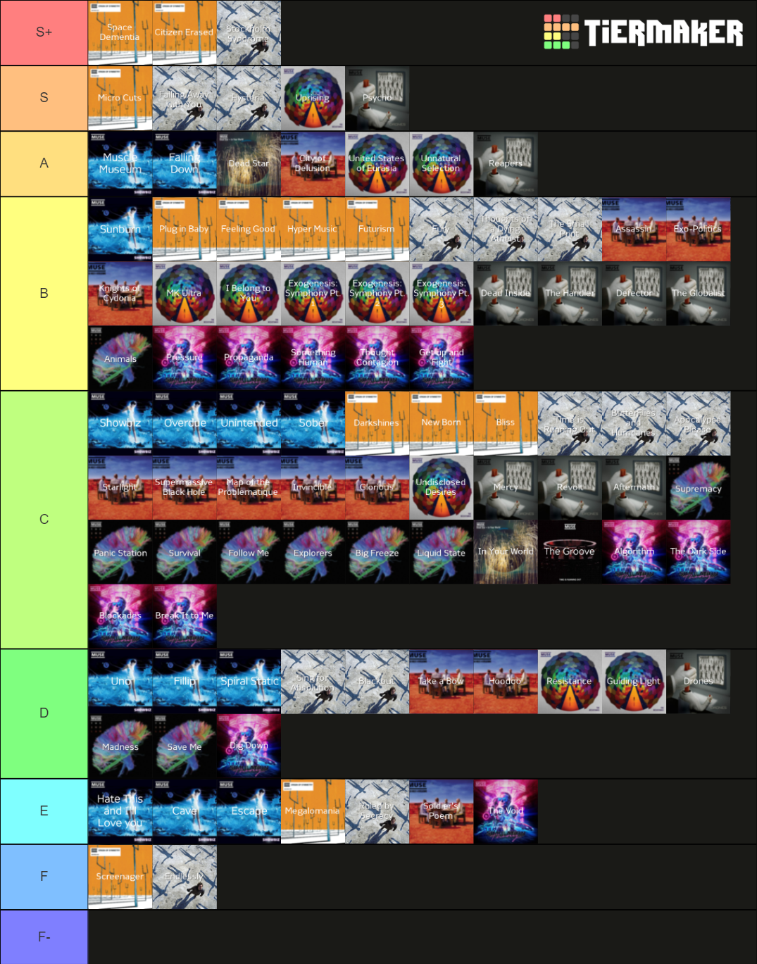 Muse Songs Tier List Rankings) TierMaker