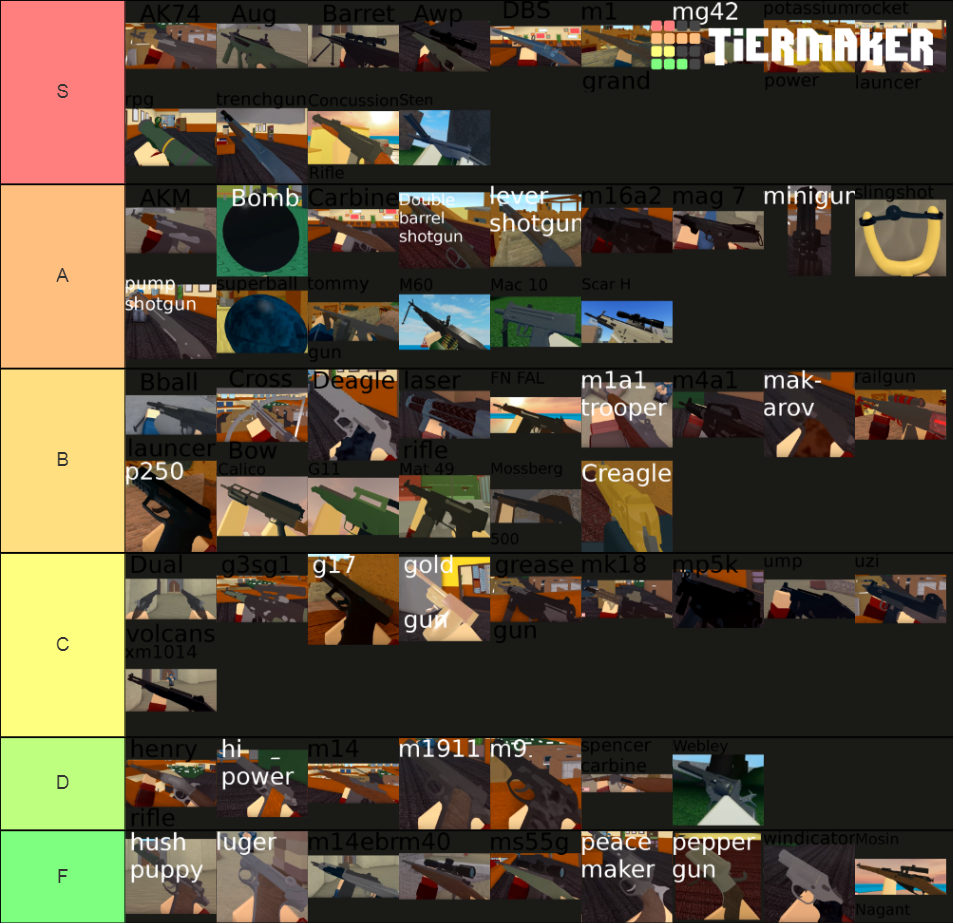 Roblox Arsenal Guns Tier List (Community Rankings) - TierMaker