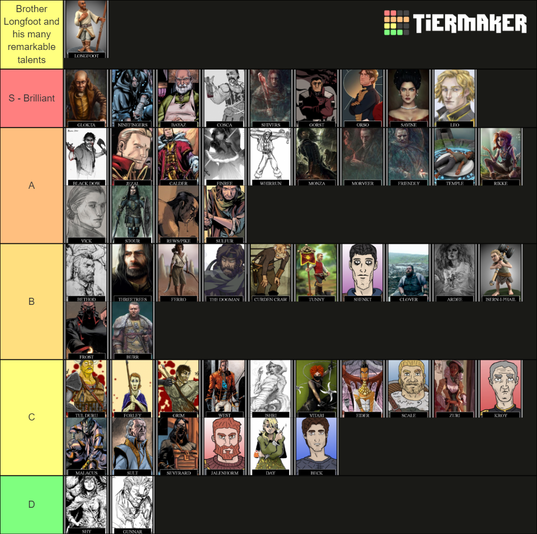 first-law-characters-tier-list-community-rankings-tiermaker