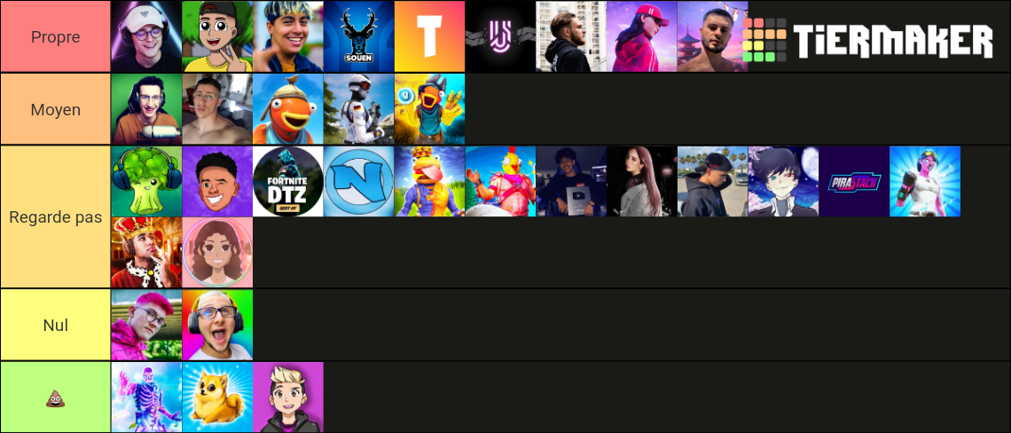 Tierlist Youtuber Fortnite Tier List Community Rankings Tiermaker