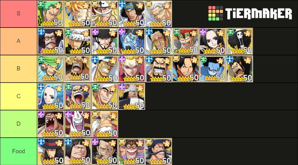 OP Straw Hat Chase Tier Rank Tier List Rankings) TierMaker