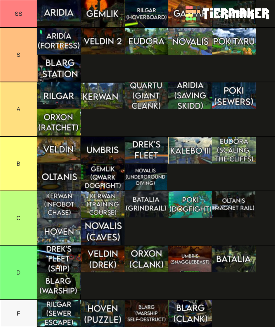 Ratchet and Clank OST Tier List Rankings) TierMaker
