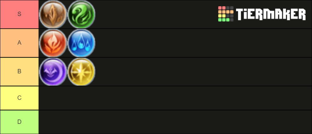 GBF Elements (how much you like them) Tier List (Community Rankings ...