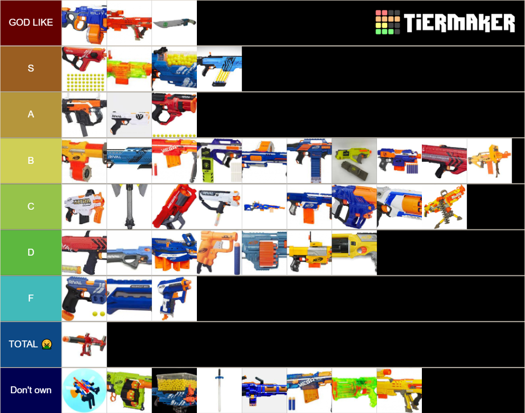 Roblox Foam Fps Blasters Tier List Rankings) TierMaker