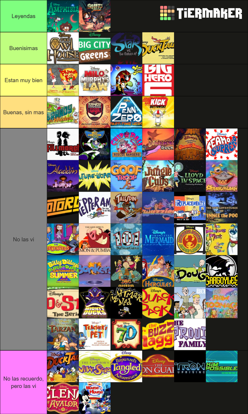 Disney TV Animation Tier List (Community Rankings) - TierMaker