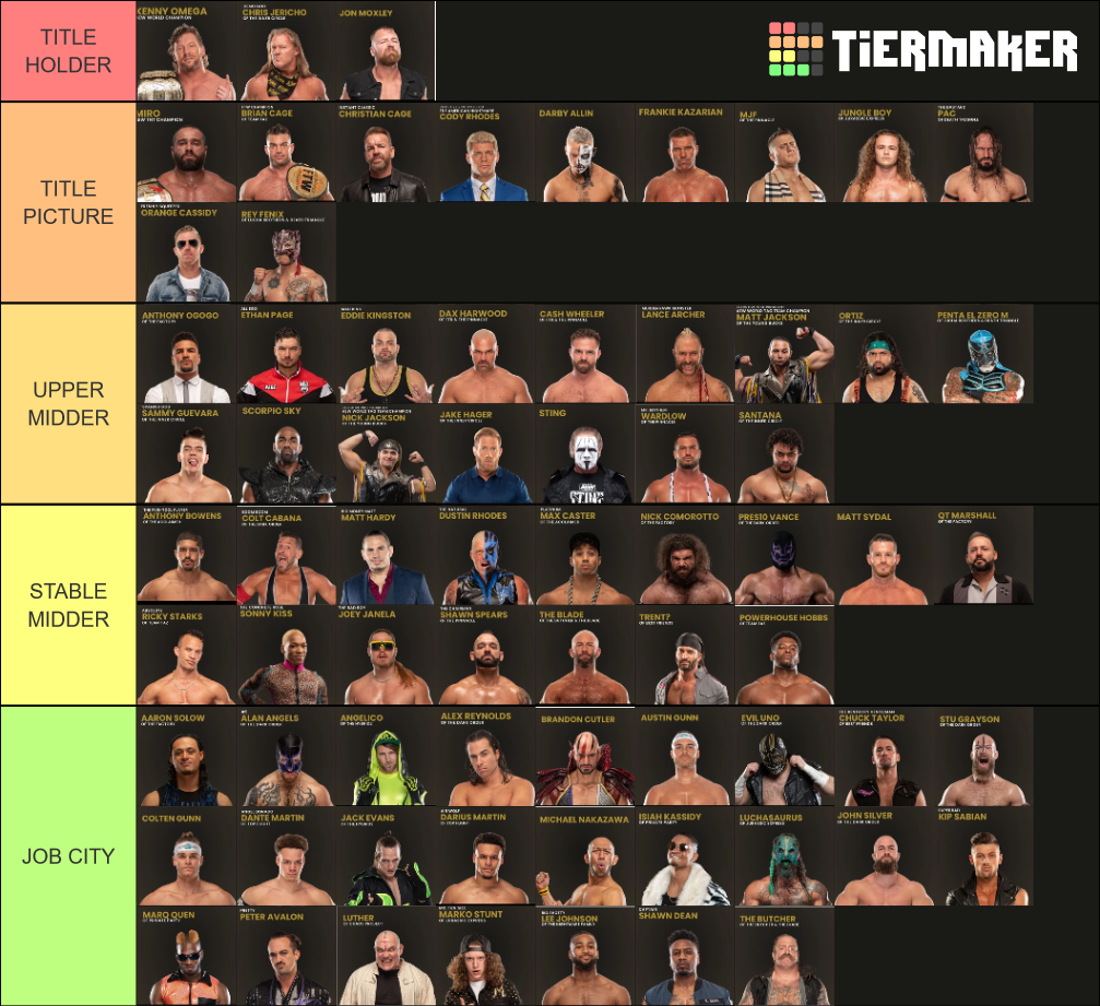 AEW 2021 MENS ROSTER Tier List Rankings) TierMaker