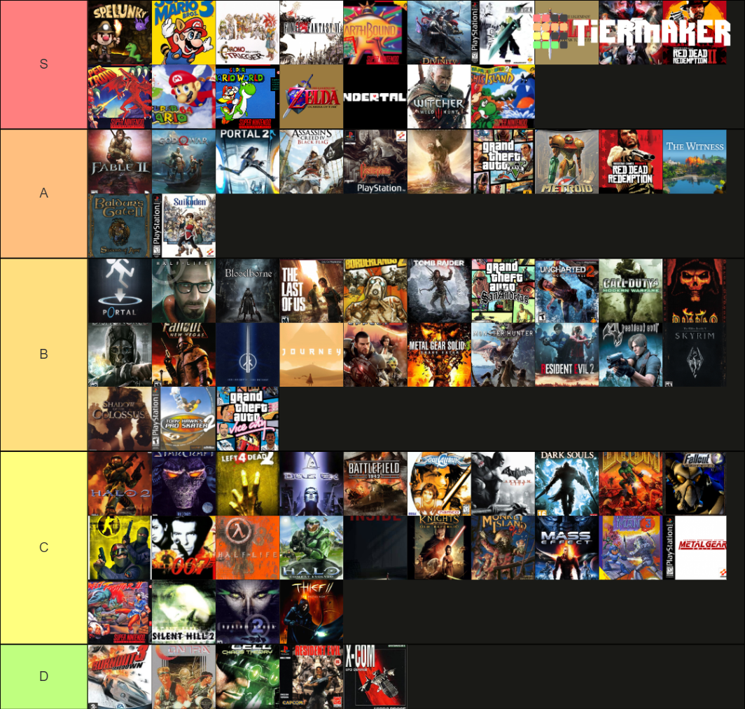 Projected Rankings Top 100 Tier List (Community Rankings) - TierMaker