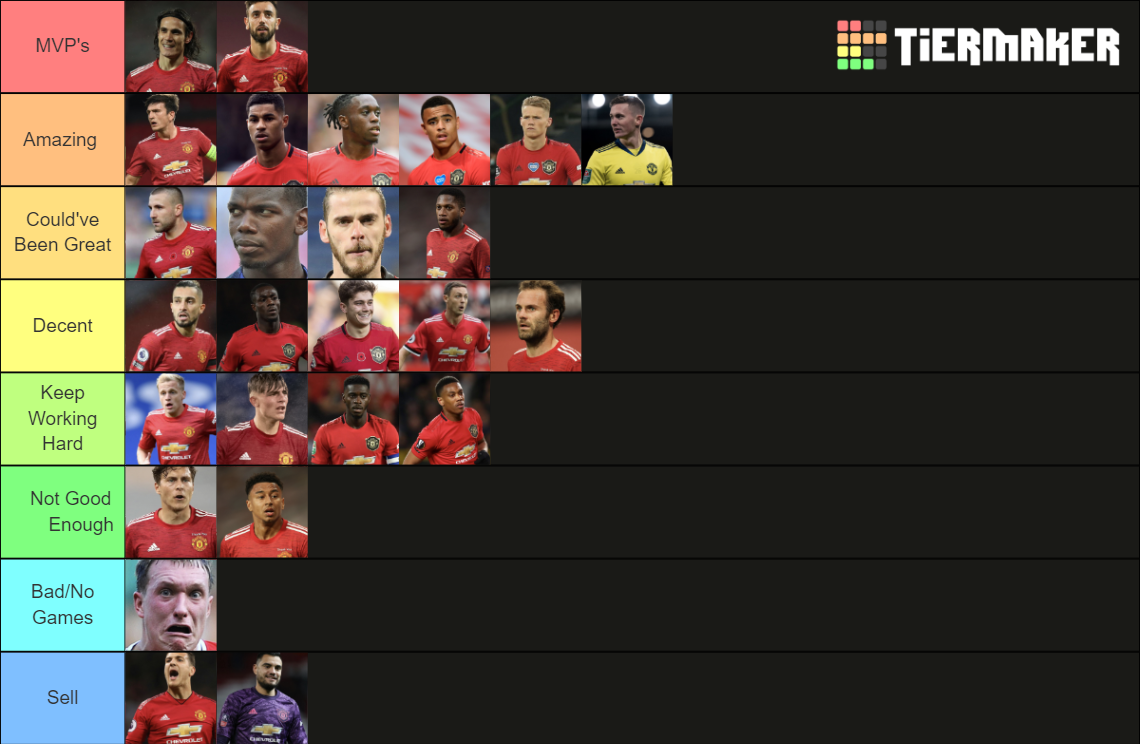 Man Utd 20/21 Tier List Rankings) TierMaker