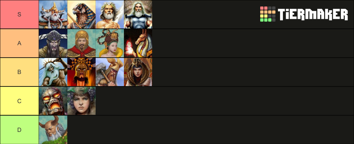 Age Of Mythology 2020 Tier List (Community Rankings) - TierMaker