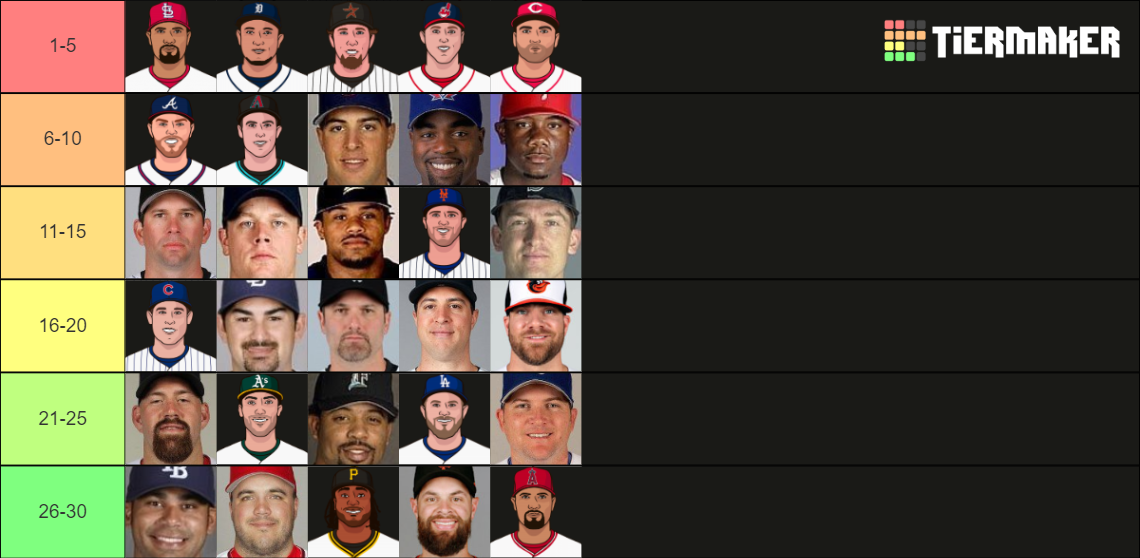 Every MLB Franchises Best First Baseman Since 2000 Tier List