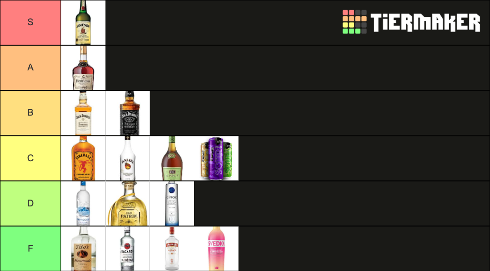 Liquor Tier List (Community Rankings) - TierMaker