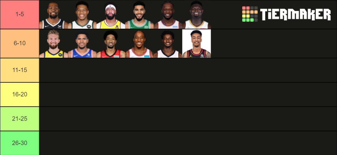 NBA Starting PF 2021-2022 Tier List (Community Rankings) - TierMaker