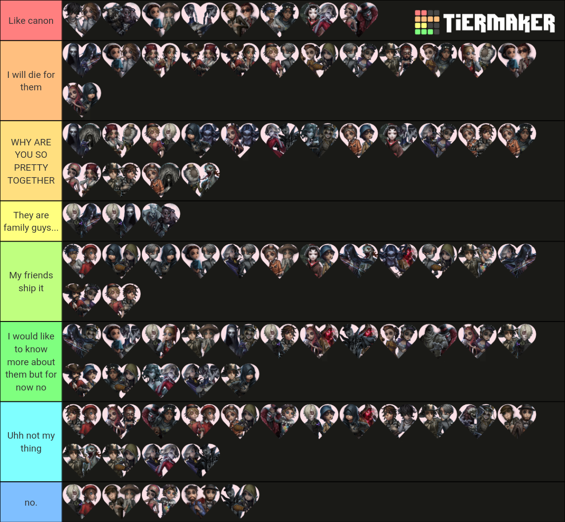 identity v ships !!! Tier List Rankings) TierMaker