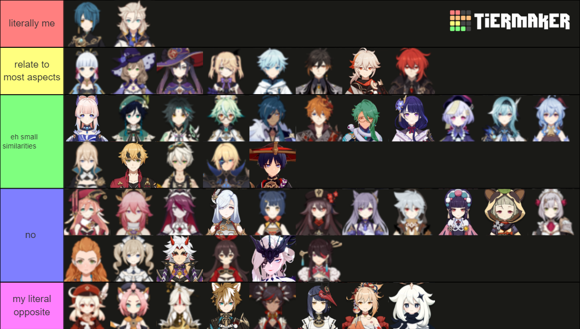 genshin characters kin meter Tier List (Community Rankings) - TierMaker