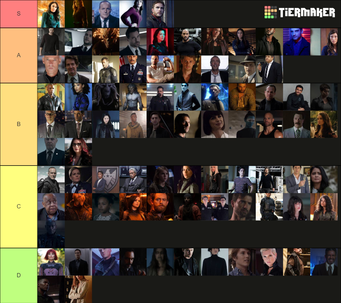 AOS Ranking Characters Tier List Rankings) TierMaker
