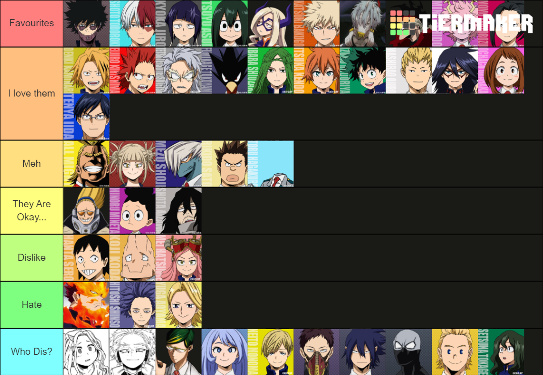 My Hero Academia Characters Tier List (Community Rankings) - TierMaker