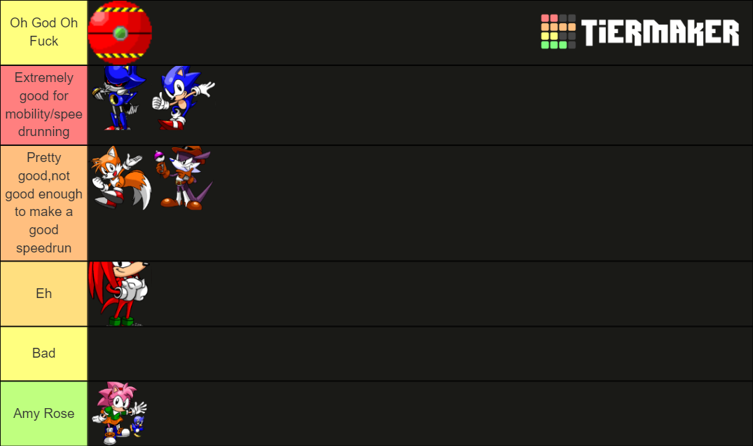 SRB2 Characters (v2.2) Tier List (Community Rankings) - TierMaker