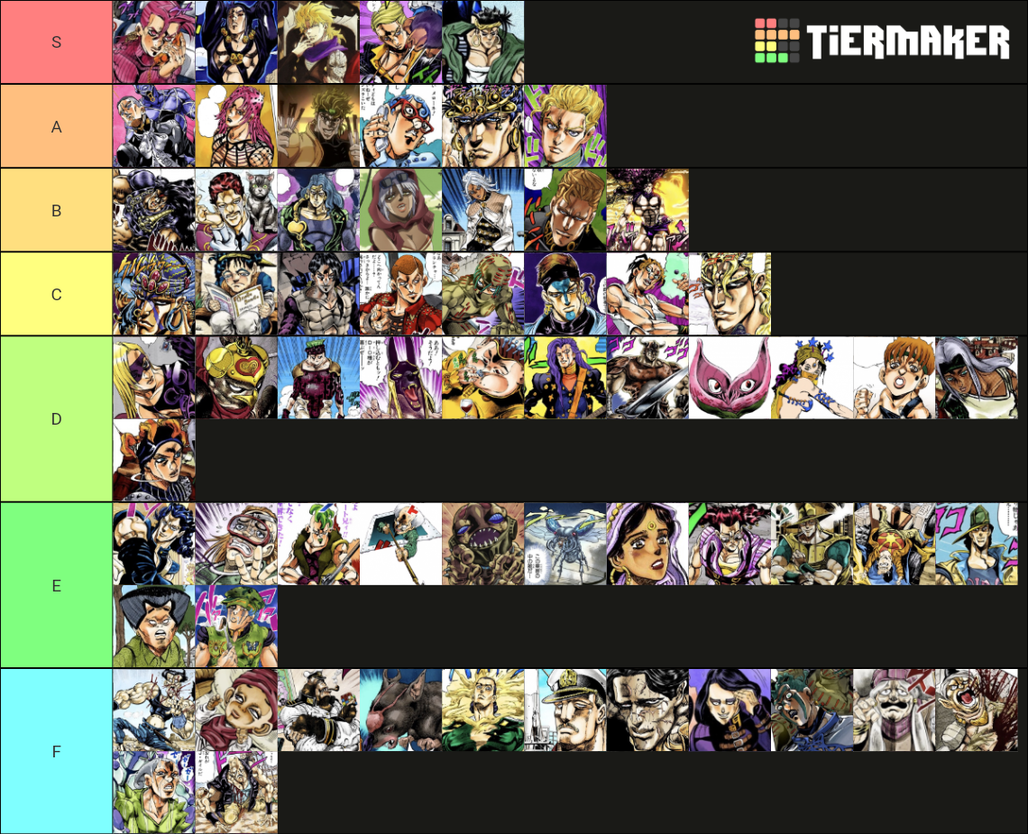 JoJo Villains (Parts 1-5) Tier List (Community Rankings) - TierMaker