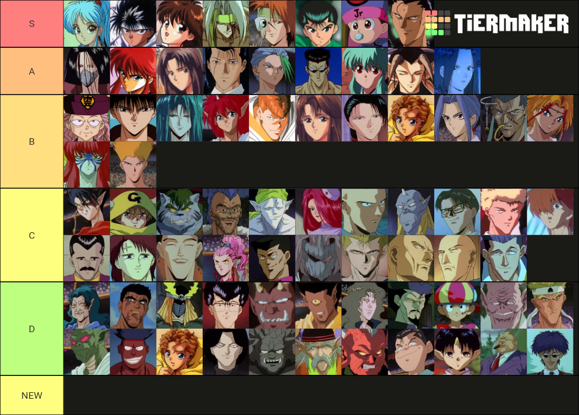 Yu Yu Hakusho Characters Personality Tier List Community Rankings